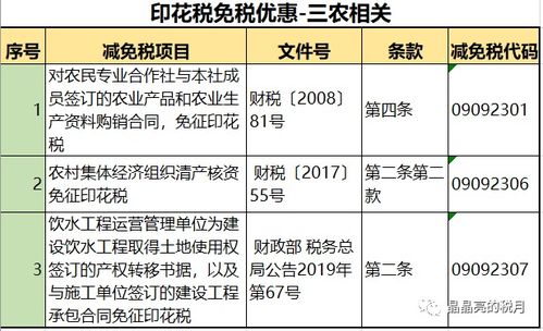 印花稅新稅率表 合同與技術(shù)轉(zhuǎn)讓，一看就懂、一記就會(huì)