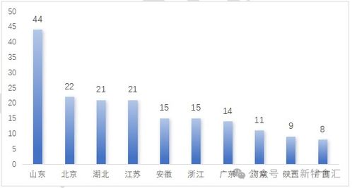 2025年終盤點 中國保健食品注冊與技術轉讓市場全景解析