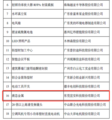 株洲國投集團(tuán)控股子公司宜安科技液態(tài)金屬入選國家級制造業(yè)單項(xiàng)冠軍產(chǎn)品名單  技術(shù)轉(zhuǎn)讓